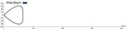 Hella  LED Lamp Light Bar 9-34V 350/16in WIDE MV 958040521 Technical Drawing