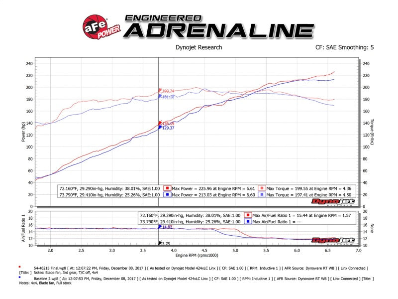aFe Momentum St Pro 5R Cold Air Intake System Jeep Cherokee (KL) 14-18 V6- 54-46215 Technical Bulletin