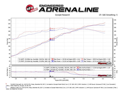 aFe Momentum St Pro 5R Cold Air Intake System Jeep Cherokee (KL) 14-18 V6- 54-46215 Technical Bulletin