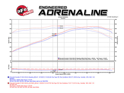 aFe  POWER 54-74201 Momentum Pro 5R Cold Air Intake System 54-74201 Technical Bulletin