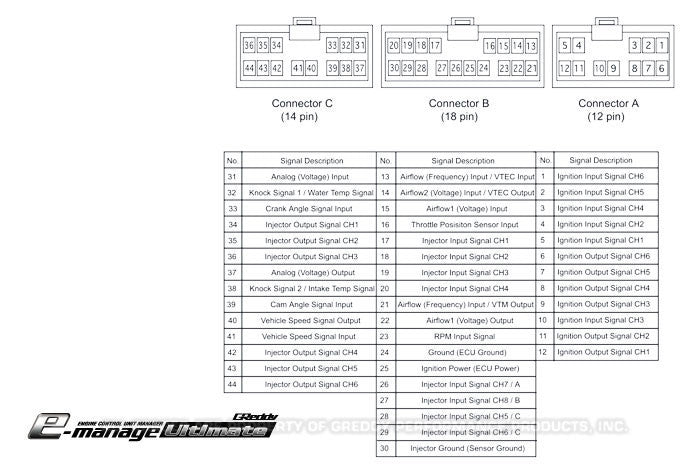 GReddy e-Manage Ultimate Harness(es)