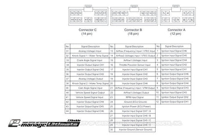 GReddy e-Manage Ultimate Harness(es)