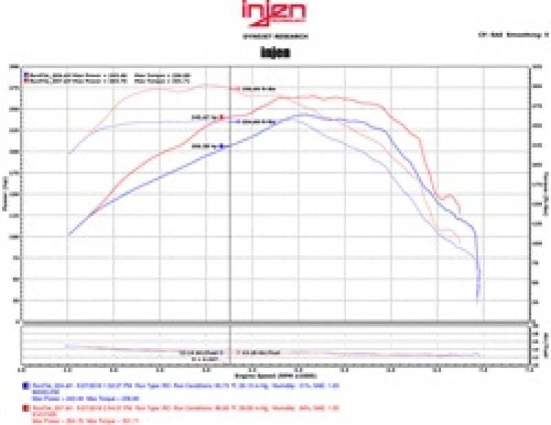 Injen Evolution Intake 2016 Chevy Camaro L4 2.0L Turbo LTG Ecotoec (LT) EVO7300 Technical Drawing