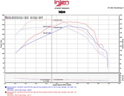 Injen Evolution Intake 2016 Chevy Camaro L4 2.0L Turbo LTG Ecotoec (LT) EVO7300 Technical Drawing