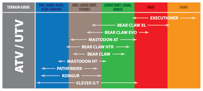 Kenda 32x10R15 Mastadon HT 8PR 0832011502D1 0832011502D1 Photo - Primary