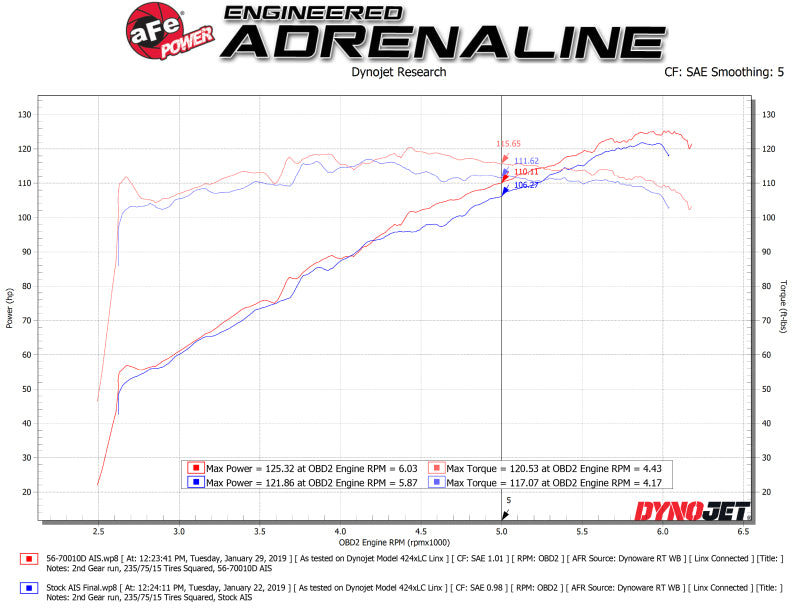aFe Takeda Momentum Pro DRY S Cold Air Intake System 18-19 Subaru Crosstrek H4 2.0L 56-70010D 56-70010D Technical Bulletin