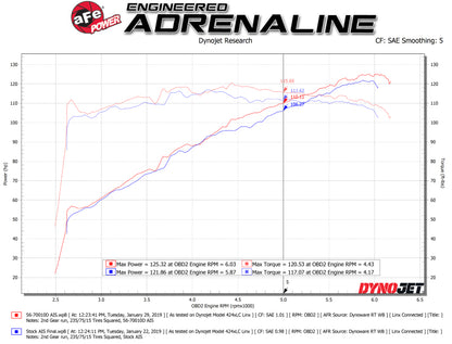 aFe Takeda Momentum Pro DRY S Cold Air Intake System 18-19 Subaru Crosstrek H4 2.0L 56-70010D 56-70010D Technical Bulletin