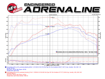 aFe Scorcher Blue Module 15-21 Ford Mustang Ecoboost L4-2.3L (t) 77-83021 77-83021 Technical Bulletin