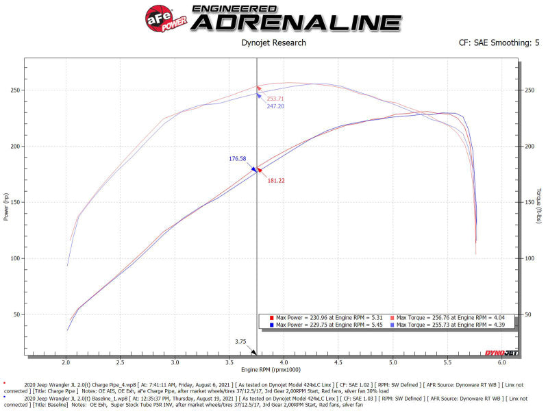 aFe  POWER 46-20268-R BladeRunner 2-1/2" Intercooler Tube Hot Side 46-20268-R Technical Bulletin
