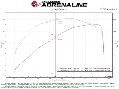 aFe  POWER 46-20268-R BladeRunner 2-1/2" Intercooler Tube Hot Side 46-20268-R Technical Bulletin
