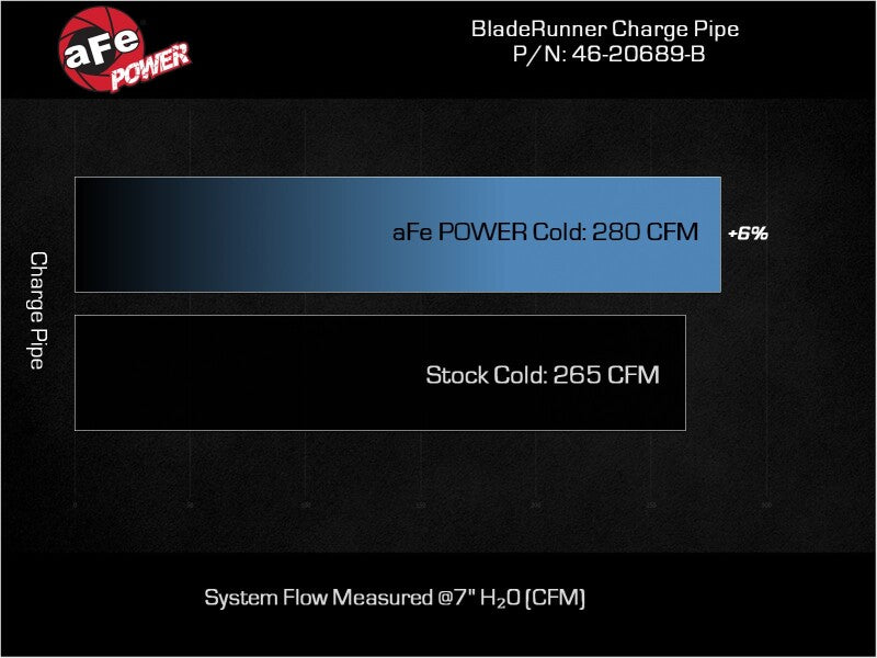 aFe 23-24 Ford F250/F350 Super Duty V8-6.7L BladeRunner 3 In. Aluminum Cold Charge Pipe- BLK 46-20689-B 46-20689-B Technical Bulletin