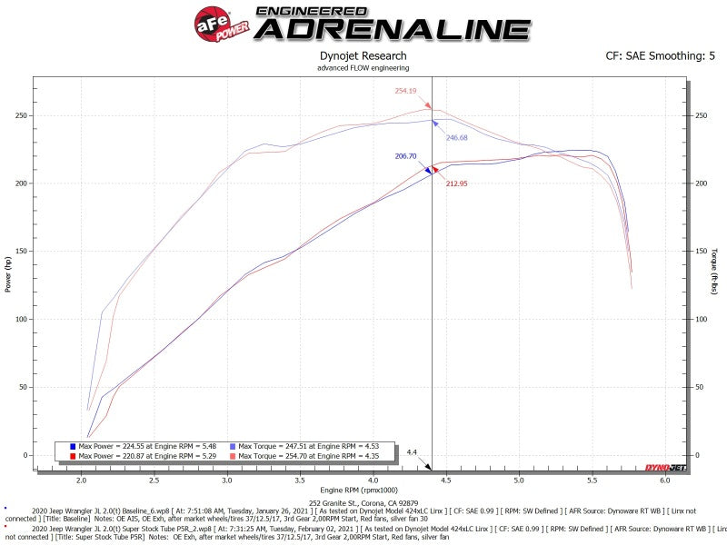 aFe Super Stock Induction System Pro 5R Media 18-21 Jeep Wrangler JL L4-2.0L (t) 55-10010R 55-10010R Technical Bulletin
