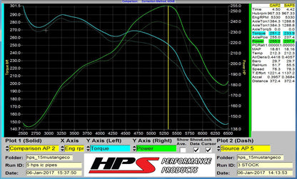 HPS Performance HPS Intercooler Hot Charge Pipe and Cold Side with Blue Hoses 15-17 Ford Mustang Ecoboost 2.3L Turbo, Black