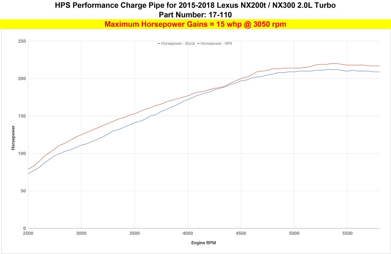 HPS Performance HPS Intercooler Hot Charge Pipe Turbo Boost 15-17 Lexus NX200t 2.0L Turbo, 17-110