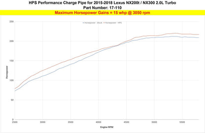 HPS Performance HPS Intercooler Hot Charge Pipe Turbo Boost 15-17 Lexus NX200t 2.0L Turbo, 17-110