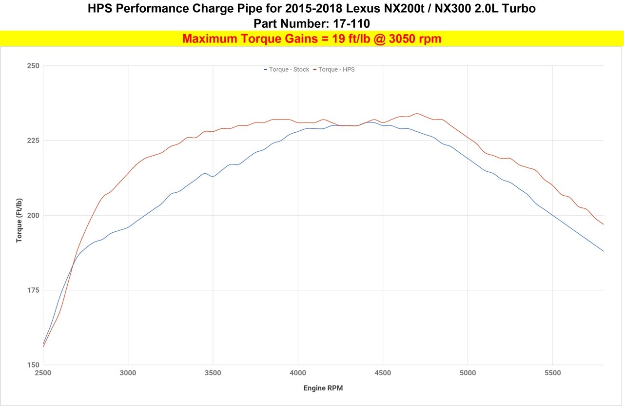HPS Performance HPS Intercooler Hot Charge Pipe Turbo Boost 15-17 Lexus NX200t 2.0L Turbo, 17-110