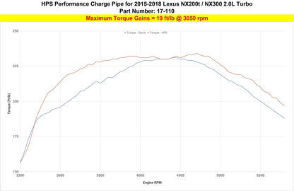 HPS Performance HPS Intercooler Hot Charge Pipe Turbo Boost 15-17 Lexus NX200t 2.0L Turbo, 17-110
