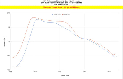 HPS Performance HPS Intercooler Cold Side Charge Pipe, Honda 2016-2021 Civic 1.5L Turbo, 17-121