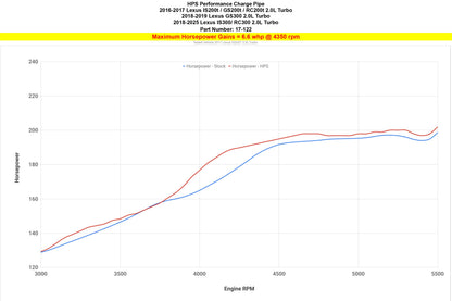 HPS Performance Products HPS Intercooler Hot Charge Pipe with Silicone Boots 16-17 Lexus IS200t 2.0L Turbo , 17-122