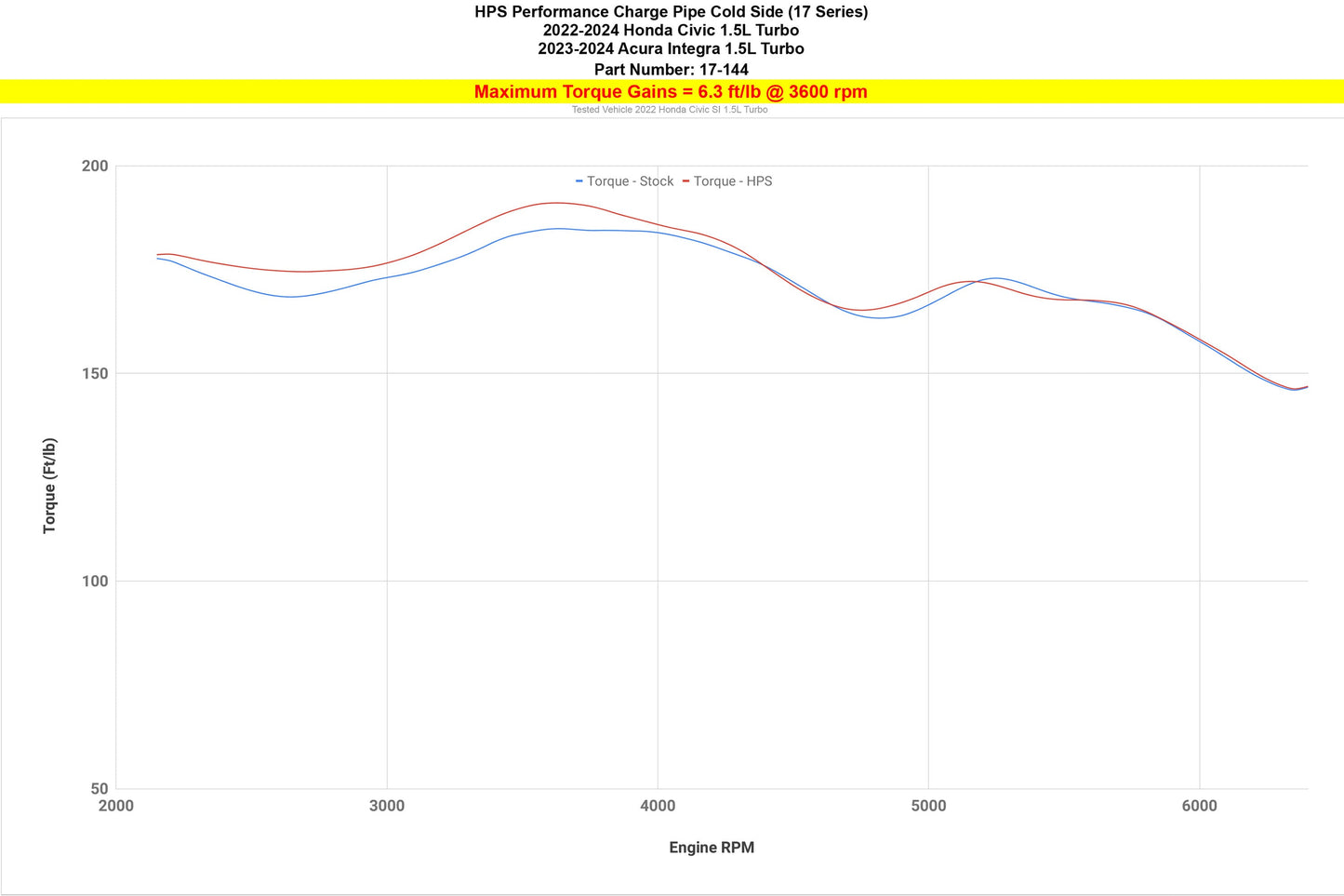HPS Performance HPS Intercooler Cold Side Charge Pipe Honda 2022-2026 Civic Si 1.5L Turbo Manual Trans, 17-167