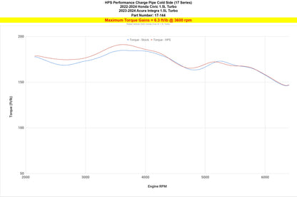 HPS Performance HPS Intercooler Cold Side Charge Pipe Honda 2022-2026 Civic Si 1.5L Turbo Manual Trans, 17-167