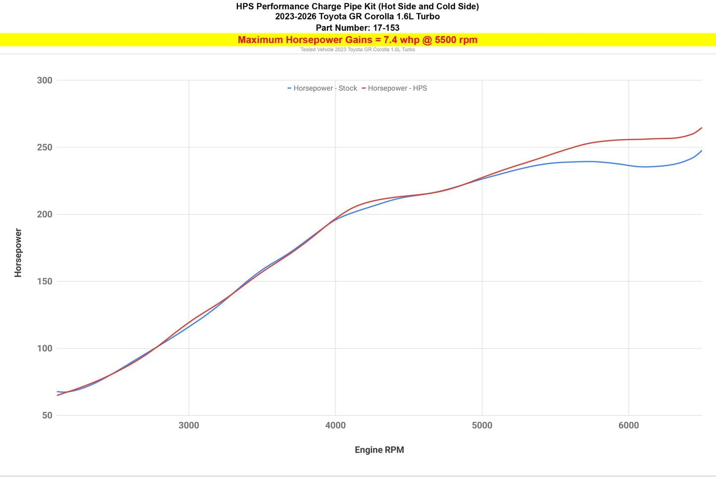 HPS Performance HPS Intercooler Charge Pipe (Hot and Cold Side), 2023-2025 Toyota GR Corolla 1.6L Turbo, 17-153
