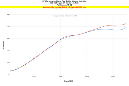 HPS Performance HPS Intercooler Charge Pipe (Hot and Cold Side), 2023-2025 Toyota GR Corolla 1.6L Turbo, 17-153