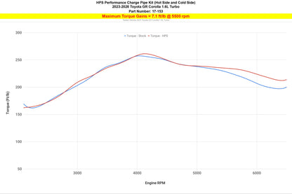 HPS Performance HPS Intercooler Charge Pipe (Hot and Cold Side), 2023-2025 Toyota GR Corolla 1.6L Turbo, 17-153
