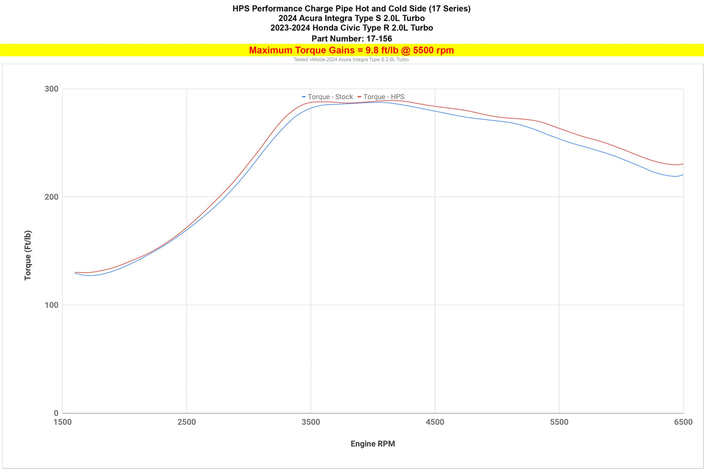 HPS Performance Products HPS Intercooler Charge Pipe Kit, 2023-2026 Honda Civic Type R 2.0L Turbo FL5, 17-156