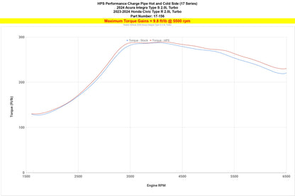 HPS Performance Products HPS Intercooler Charge Pipe Kit, 2023-2026 Honda Civic Type R 2.0L Turbo FL5, 17-156