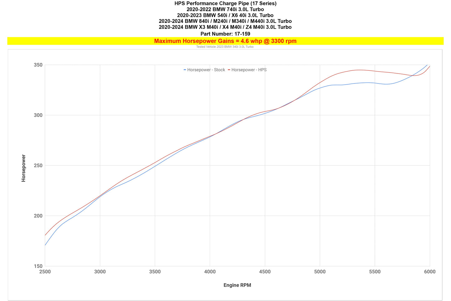 HPS Performance Charge Pipe, 2020-2023 BMW X5 3.0L Turbo B58 G05, 17-159