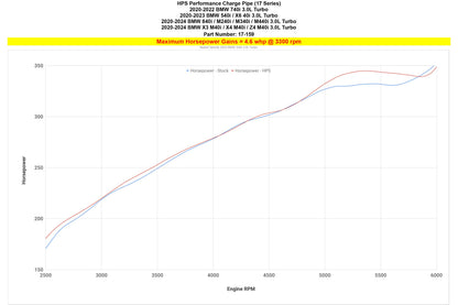 HPS Performance Charge Pipe, 2020-2022 BMW X7 3.0L Turbo B58 G07, 17-159