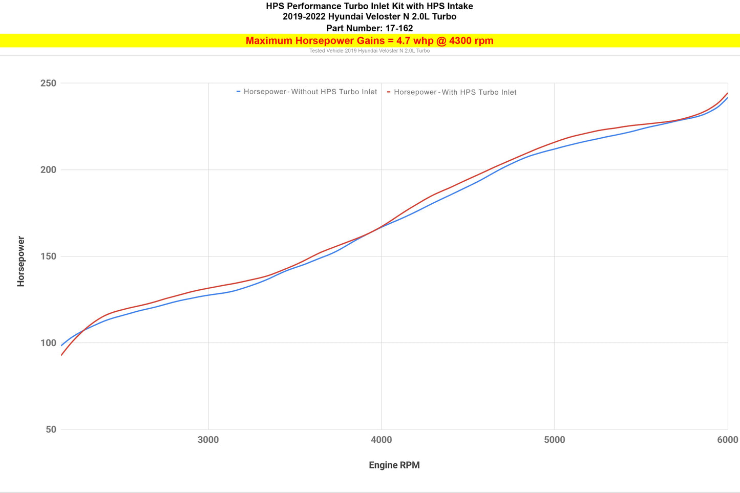 HPS Performance HPS Turbo Inlet Upgrade for Intake Kit 827-713, 2019-2022 Hyundai Veloster N 2.0L Turbo, 17-162