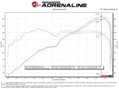 aFe 13-22 Toyota GR86/FR-S/BRZ H4-2.0L/2.4L Takeda 3in 304 SS Cat-Back Exhaust System w/ Brushed Tip 49-36057-H 49-36057-H Technical Bulletin
