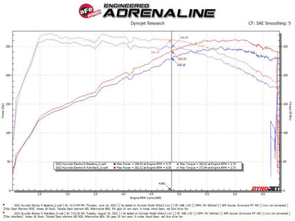 aFe Takeda Hyundai Elantra N 22-23 L4-2.0L (t) 3in SS Axle-Back Exhaust System w/ Black Tips 49-37027-B 49-37027-B Technical Bulletin