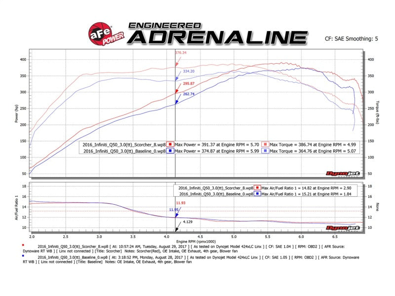 aFe SCORCHER GT Module Infiniti Q60 17-18 / Q50 16-18 V6-3.0L (tt) 77-46103 Technical Bulletin