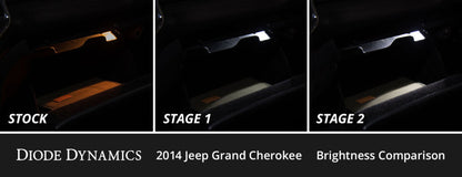 Diode Dynamics 11-21 Jeep Grand Cherokee Interior LED Kit Cool White Stage 2 DD0508 DD0508 User 2