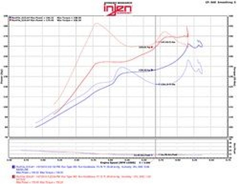 Injen Polished Short Ram Air Intake 2016 Civic 1.5L Turbo SP1572P Photo - Mounted