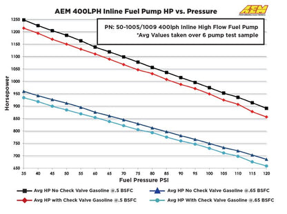AEM Electronics 380lph Inline High Flow Fuel Pump 50-1005 Photo - out of package