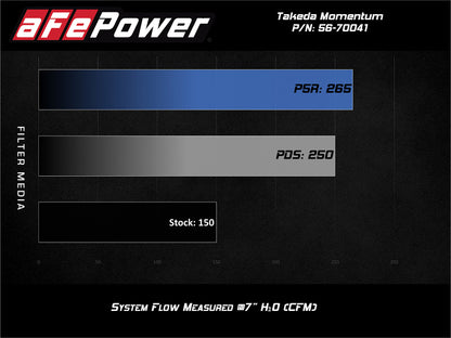 aFe POWER Momentum GT Pro Dry S Intake System 16-19 Ford Fiesta ST L4-1.6L (t) 56-70041D 56-70041D Technical Bulletin