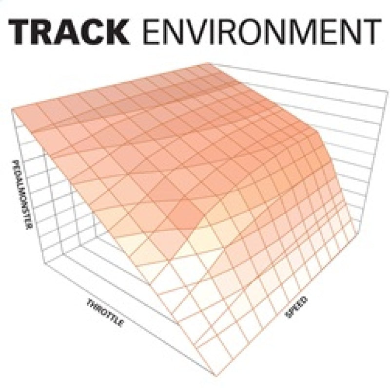 Banks Power Pedal Monster Kit (Stand-Alone) 07-19 RAM 2500/3500/11-20 Ford F-Series 6.7L Use w/Phone 64310-C 64310-C Technical Bulletin