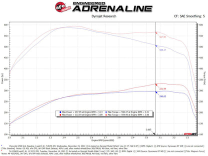 aFe Magnum FLOW Pro DRY S OE Replacement Filter (Pair) GM Diesel Trucks 07.5-10 V8-6.6L (td) LMM 54-13065D 54-13065D Technical Bulletin