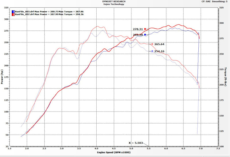 Injen 17-19 Honda Civic Type-R 3in SS Cat-Back Exhaust w/ Dual Burnt Titanium Tips SES1582TT SES1582TT Photo - Mounted