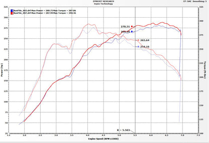Injen 17-19 Honda Civic Type-R 3in SS Cat-Back Exhaust w/ Dual Burnt Titanium Tips SES1582TT SES1582TT Photo - Mounted