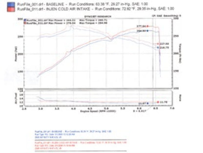 Injen 06-08 M45 4.5L V8 Black Cold Air Intake SP1996BLK Technical Drawing