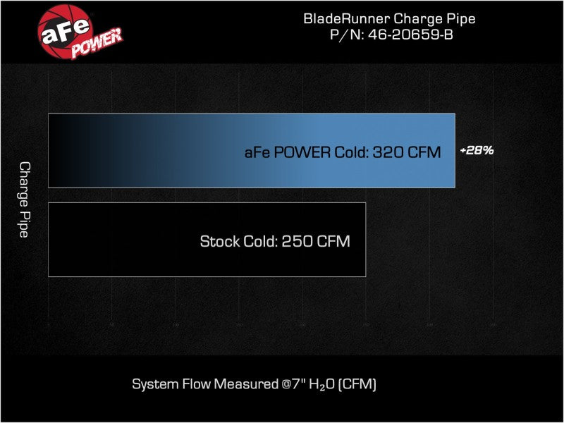 aFe 20-23 Ford Explorer ST V6 3.0L (tt) BladeRunner 2-3/4in Aluminum Cold Charge Pipe - Black 46-20659-B