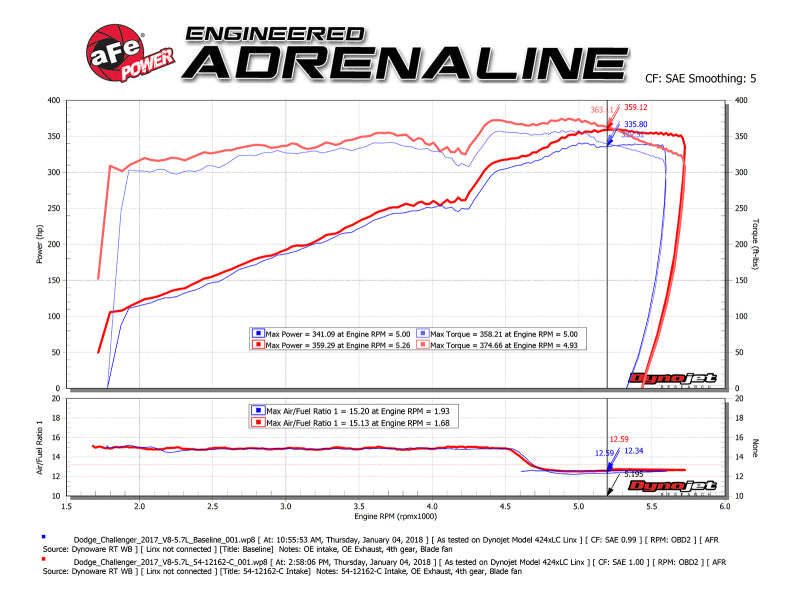 aFe Magnum Force Stage-2 Track Series Pro DRY S Carbon Fiber Intake System 51-12162-C Technical Bulletin