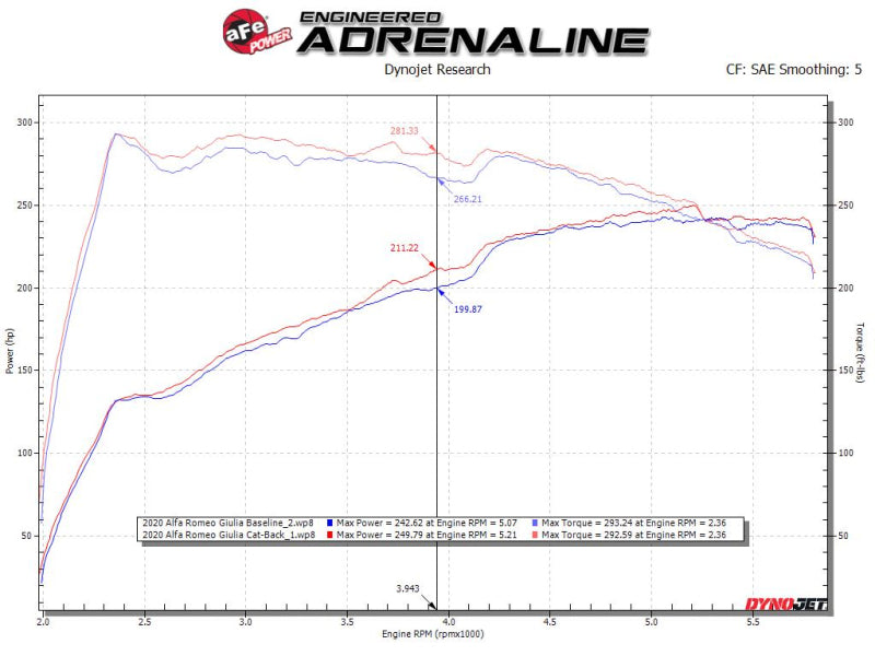 aFe 17-21 Alfa Romeo Giulia L4-2.0L (t) Mach Force-Xp 2in to 2-1/2in 304SS Cat-Back Exhaust 49-36903 49-36903 Technical Bulletin