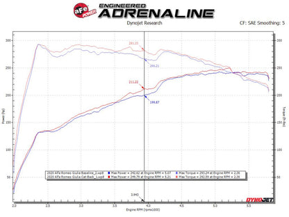 aFe 17-21 Alfa Romeo Giulia L4-2.0L (t) Mach Force-Xp 2in to 2-1/2in 304SS Cat-Back Exhaust 49-36903 49-36903 Technical Bulletin