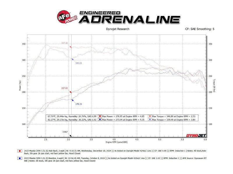 aFe 24-25 Mazda CX-90 Stainless Steel Axle Back System 49-37035 49-37035 Technical Bulletin